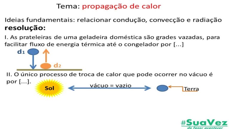 Aquecimento Eficiente por Convecção: Soluções e Vantagens
